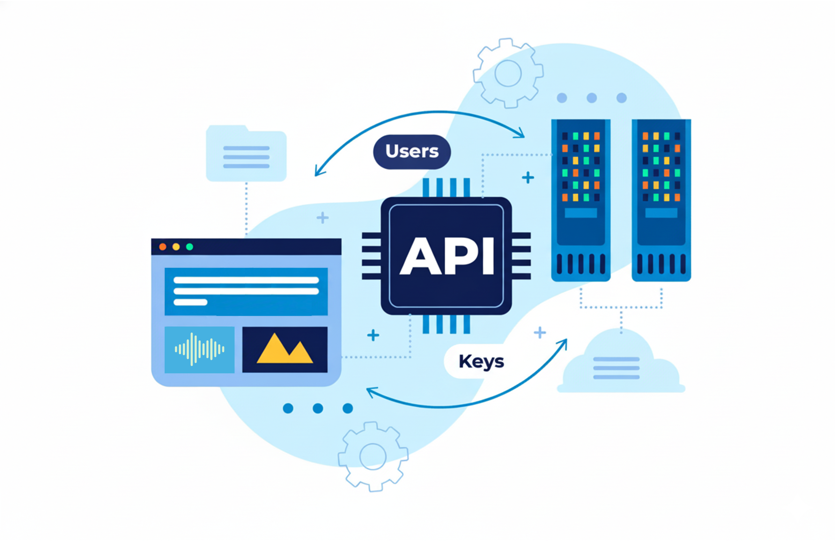 Unified Management Interface